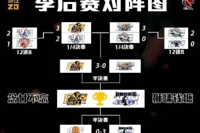 爱游戏体育 -关于CBA常规赛赛程吃紧；阿贾克斯清晨临场应变；底气十足；控场能力受关注的信息