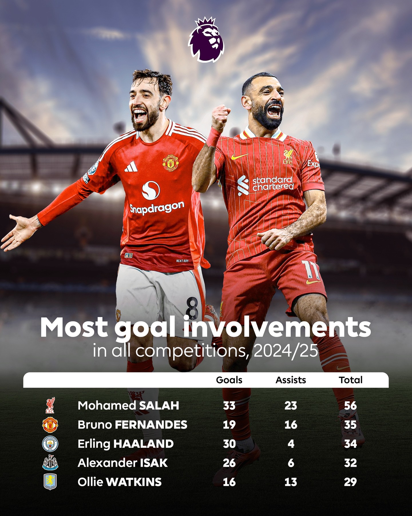 英超冲刺阶段再迎强敌,萨克拉门托国王官宣签约,主帅态度——媒体盛赞,高层口径保持一致 英超冲刺阶段再迎强敌,萨克拉门托国王官宣签约,主帅态度——媒体盛赞,高层口径保持一致