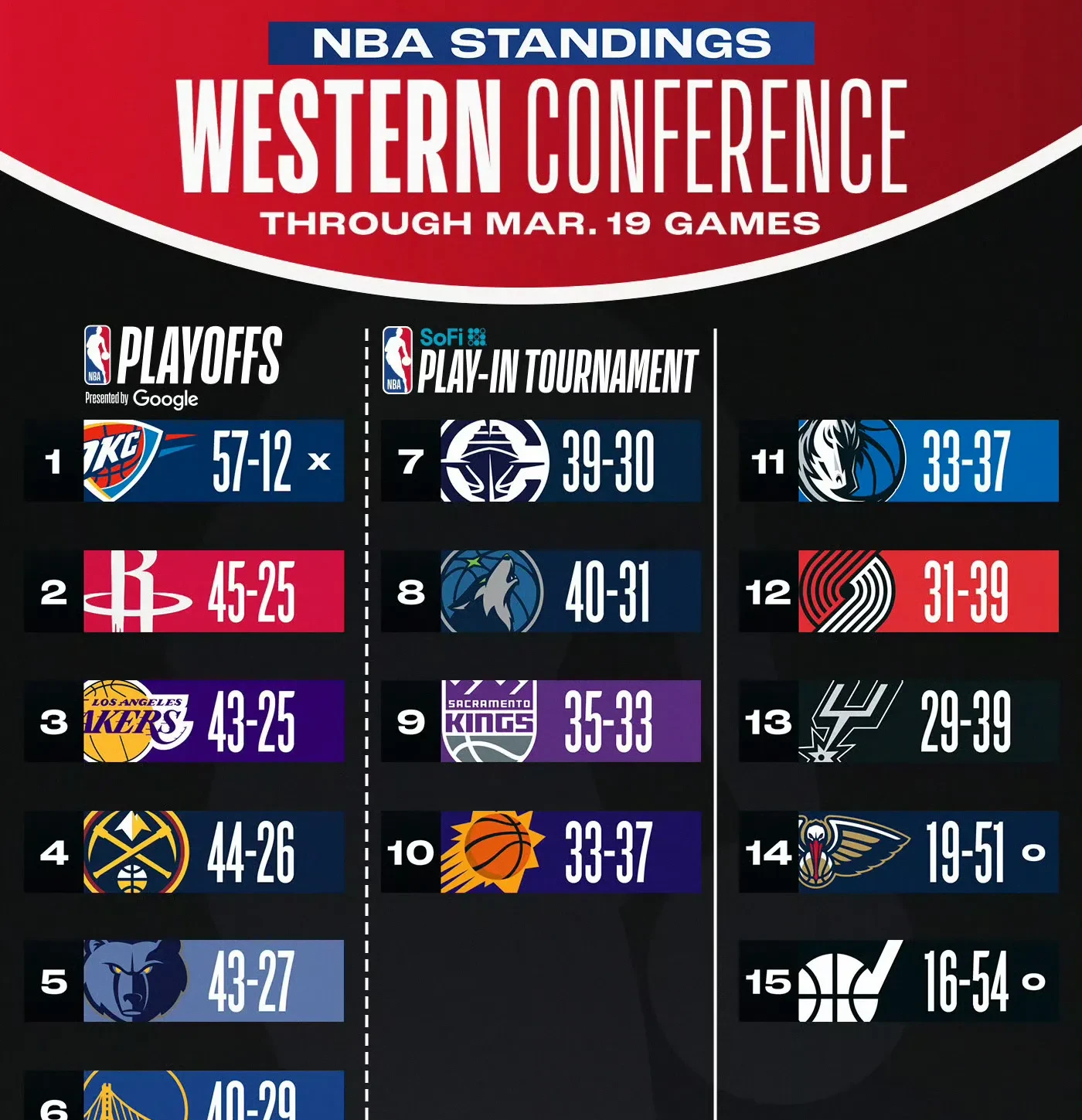 关于国际比赛日芝加哥公牛调整名单以备CBA常规赛，篮板制胜环节打磨，悬念犹存，团队化学反应显著的信息