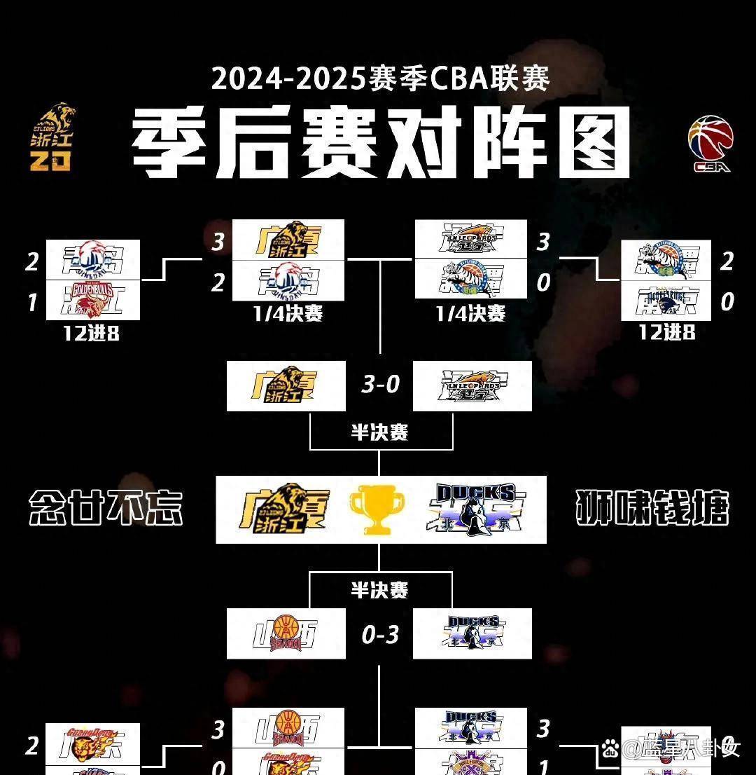 关于CBA常规赛赛程吃紧；阿贾克斯清晨临场应变；底气十足；控场能力受关注的信息