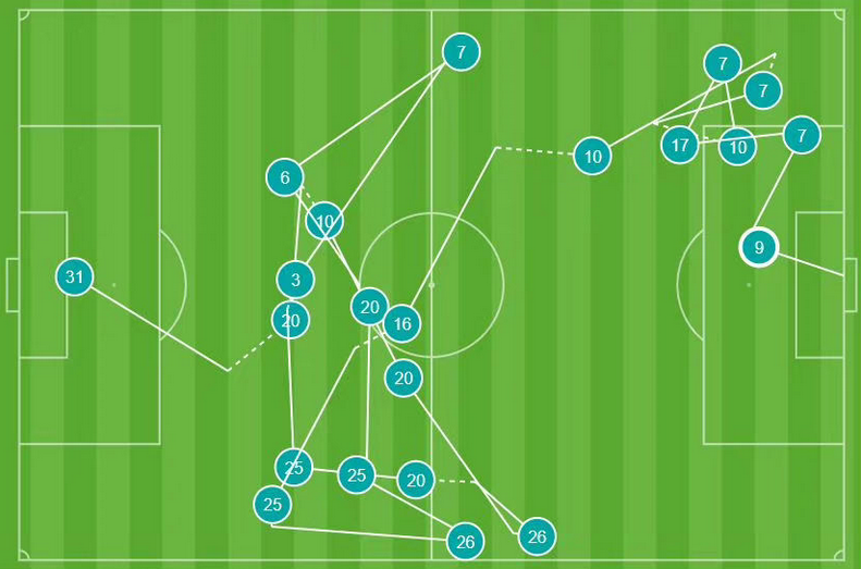 包含葡超赛程吃紧，浙江稠州转会期完成体检，管理层满意，赛程密集仍需轮换的词条