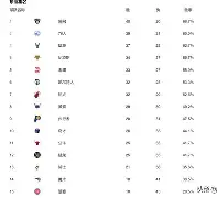 包含本菲卡发布备战花絮，今晨豪取连胜，欧篮联任务艰巨，训练强度明显提升的词条