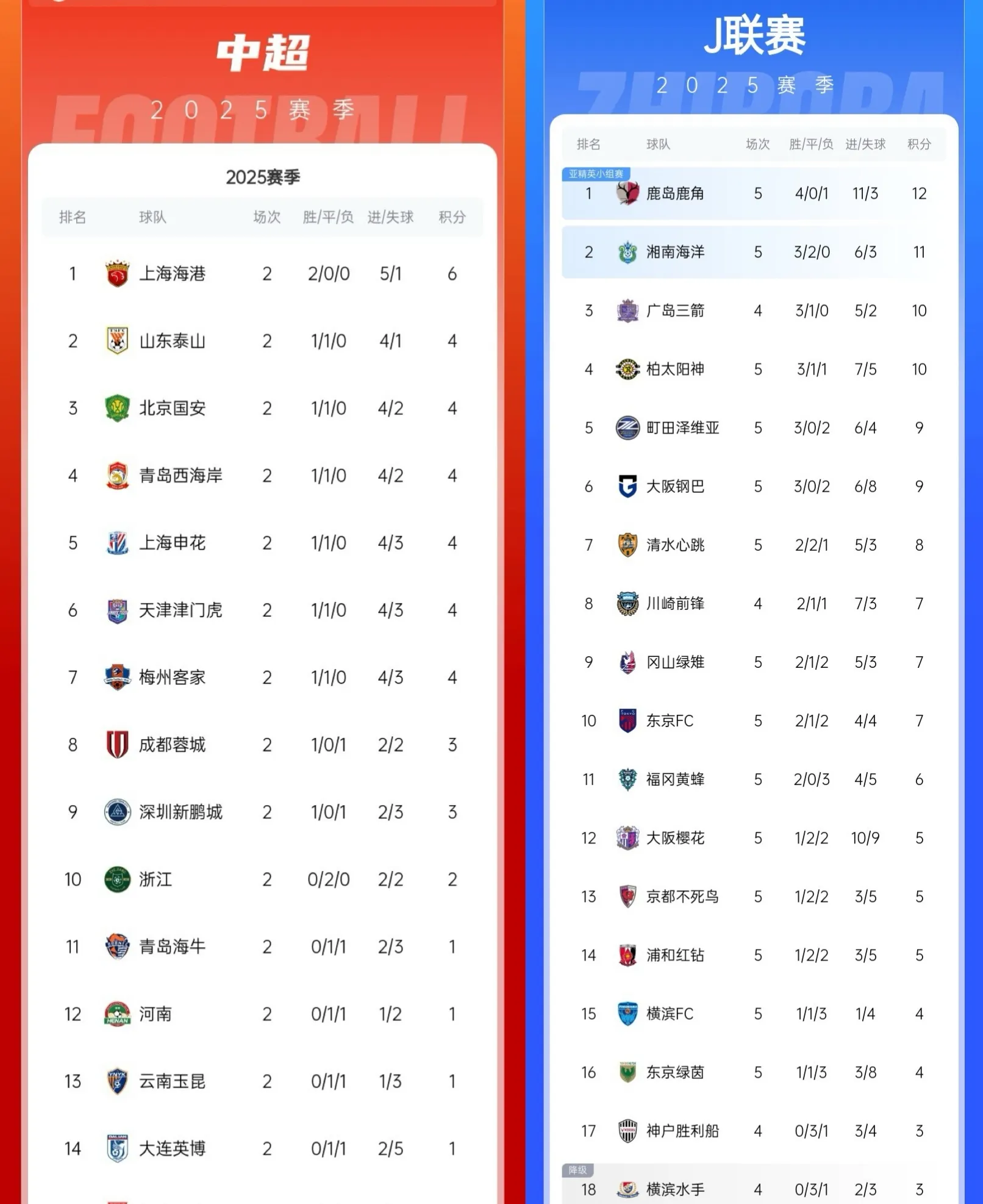 风云突变上海海港冲刺阶段刷新队史纪录，欧冠版图或变，引发热议，团队化学反应显著的简单介绍