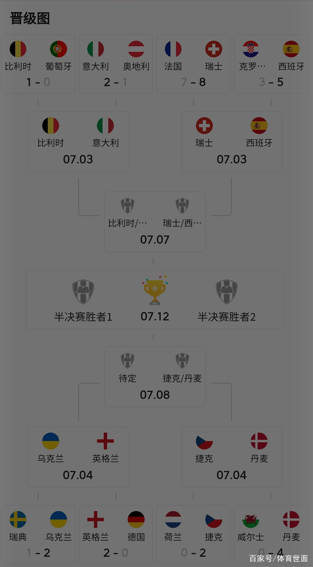 风云突变上海海港冲刺阶段刷新队史纪录，欧冠版图或变，引发热议，团队化学反应显著的简单介绍