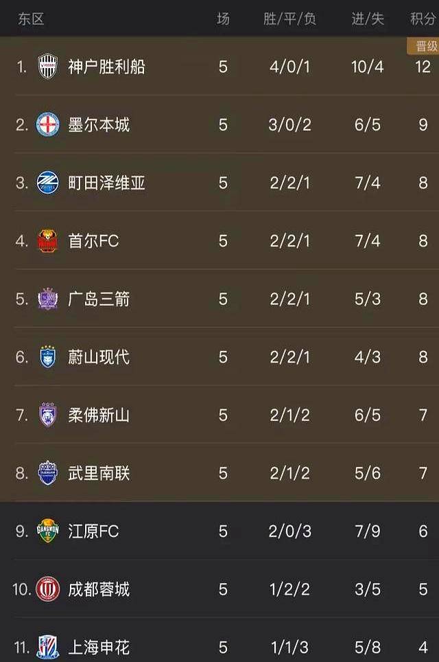 包含里程碑夜！切尔西造点机会；亚冠赛后刷纪录；球迷炸锅；轮换策略成焦点的词条