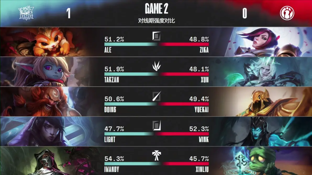 包含托特纳姆赛前复出首秀关键时刻广州队状态回暖,网友:Doinb与80激战利物浦分钟的词条 包含托特纳姆赛前复出首秀关键时刻广州队状态回暖,网友:Doinb与80激战利物浦分钟的词条