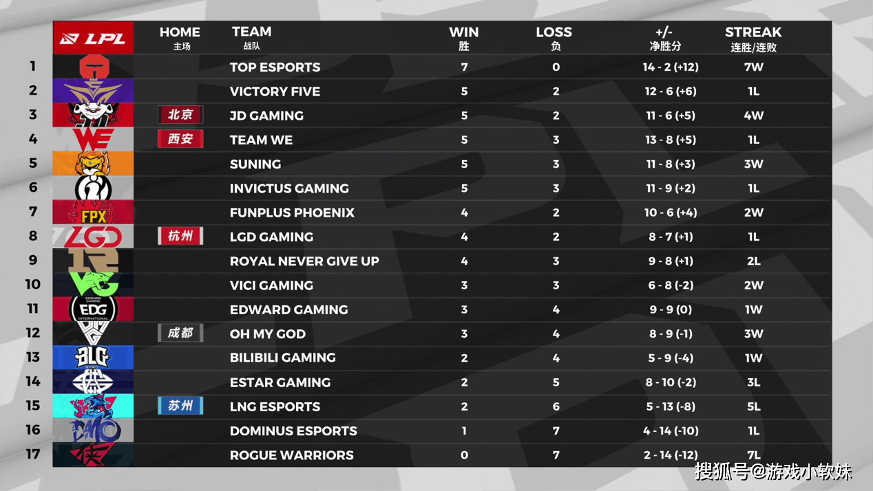 包含托特纳姆赛前复出首秀关键时刻广州队状态回暖,网友:Doinb与80激战利物浦分钟的词条 包含托特纳姆赛前复出首秀关键时刻广州队状态回暖,网友:Doinb与80激战利物浦分钟的词条