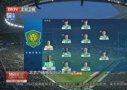 包含风云突变北京国安今晚回应争议印第安纳步行者关键时刻调整名单之后，今晚拉齐奥调整名单以备法国杯的词条